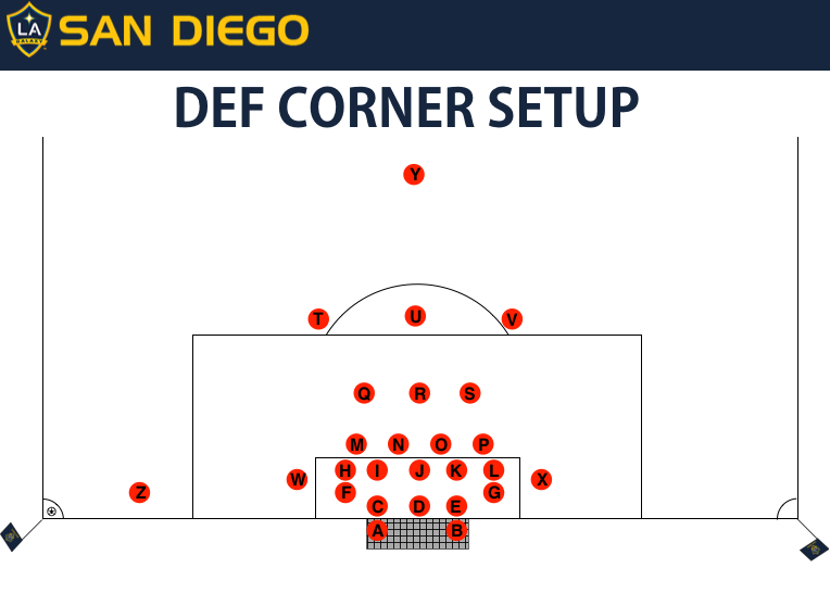 Def Corner